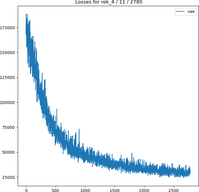 training losses over 10 epochs of training