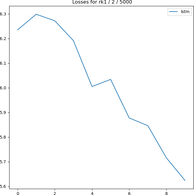 plot of training losses for the test run