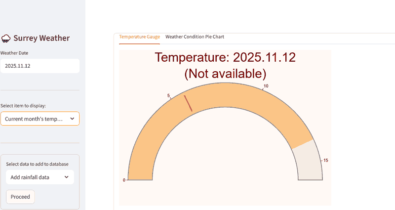 image of a temperature gauge chart when no temperature available for the current date