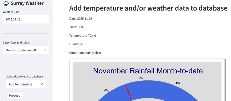 image of the dashboard after clicking button to add temperature and/or weather data to database