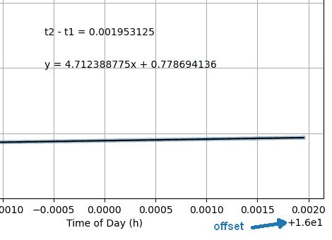 plot of rate of change at/for 16:00