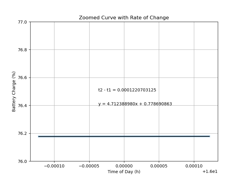 plot of rate of change at/for 16:00