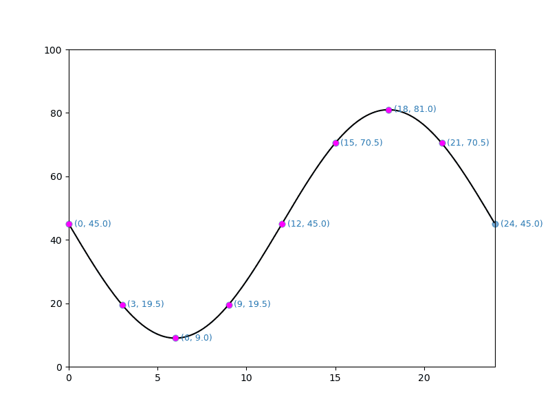 plot showing the 'inverse' data points, generated by the modified soc_inv(), for a set of test points