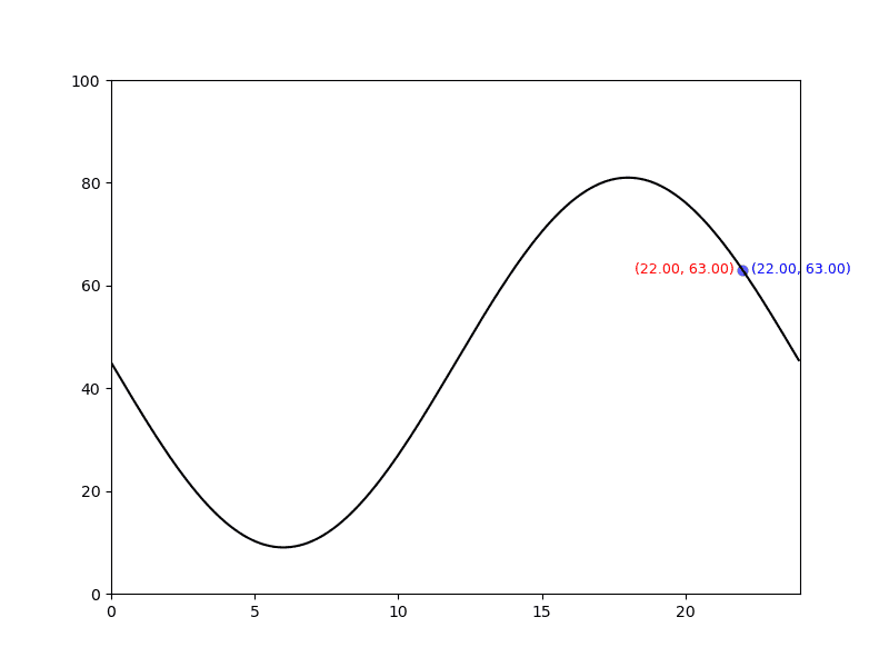 plot showing text test to right not good, so try text to left