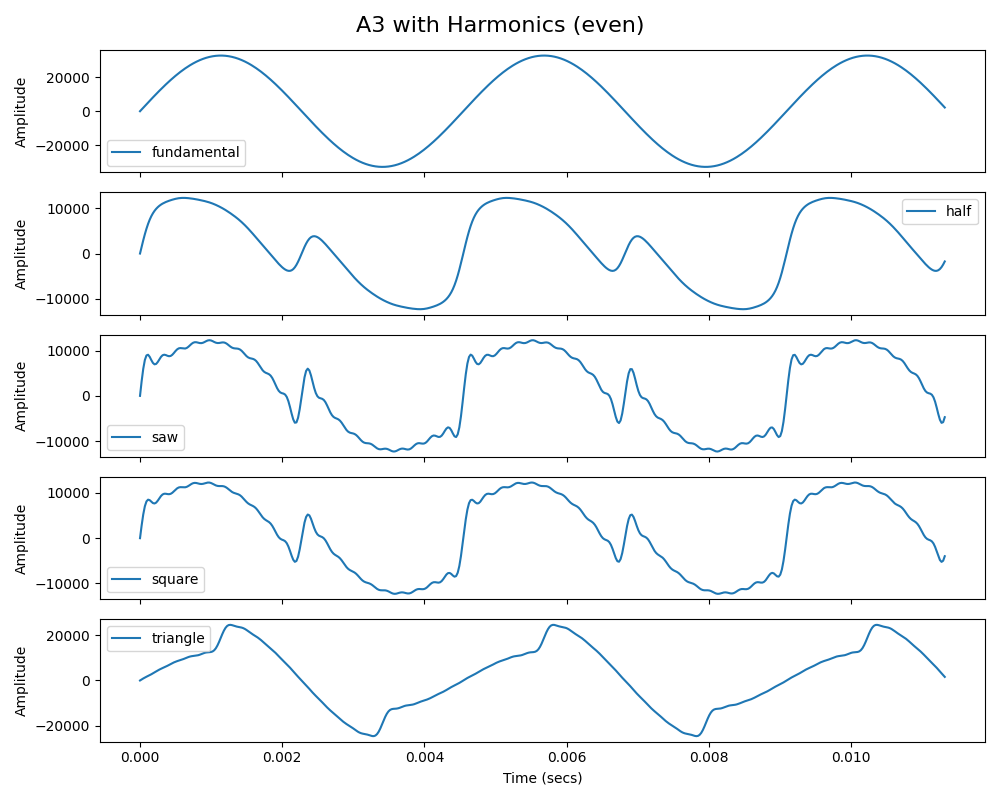 plot of rate of change at/for 16:00